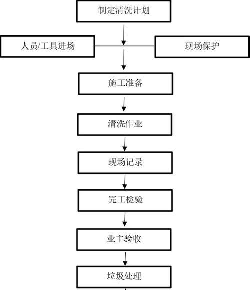 西安油烟机清洗全攻略（让你的油烟机如新般亮眼）  第1张