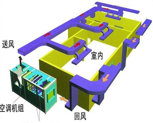 分散式空调（分散式空调的基本特点及应用领域）  第1张
