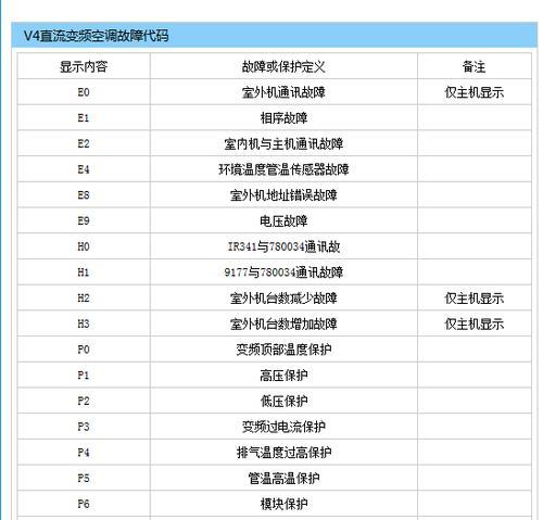 华凌变频空调故障代码解析（了解常见的华凌变频空调故障代码）  第1张