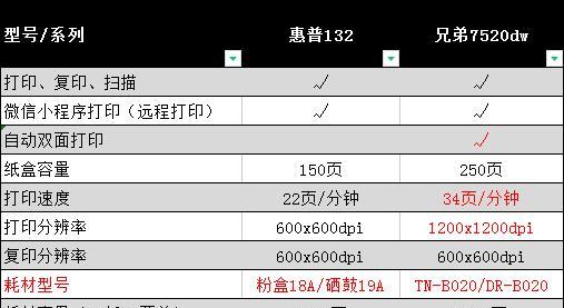 如何处理双面打印机墨水过多问题（节约墨水）  第1张