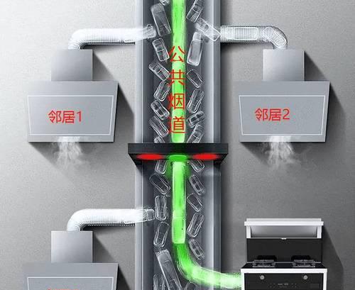 以集成灶自动跳闸熄火的原因及解决方法（探究集成灶自动跳闸熄火现象）  第1张