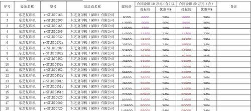 了解成都复印机维修价格（掌握成都复印机维修所需费用及服务范围）  第1张