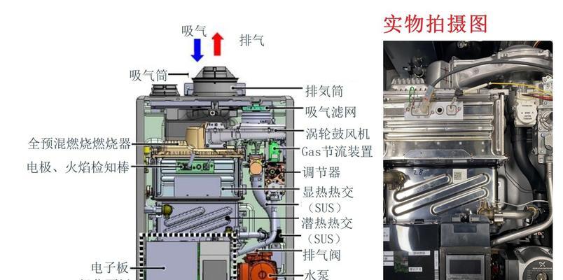 壁挂炉外壳拆卸方法详解（快速拆卸壁挂炉外壳）  第1张