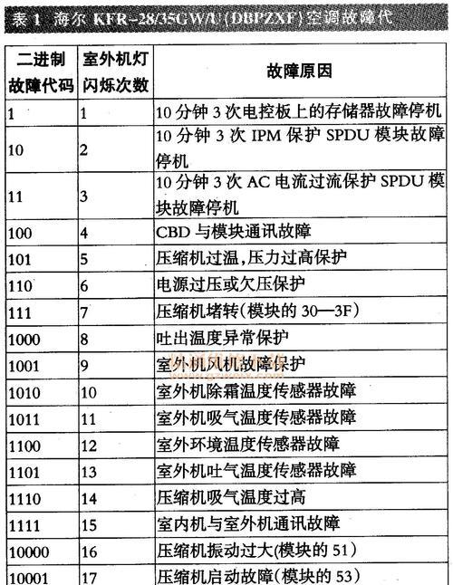 以诺科壁挂炉通信故障的原因和解决方法（探究以诺科壁挂炉通信故障背后的问题及其应对之策）  第1张