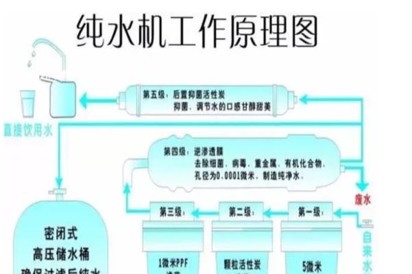 农村净水器维修方法（解决农村净水器故障的实用技巧）  第1张