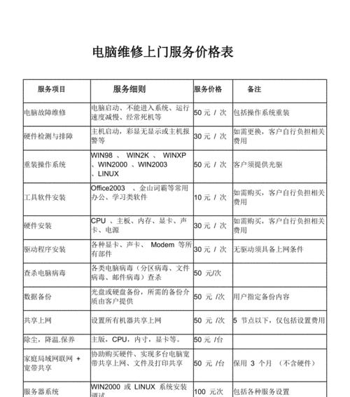 海淀集成灶维修价格揭秘（探讨海淀地区集成灶维修服务的价格和质量）  第1张