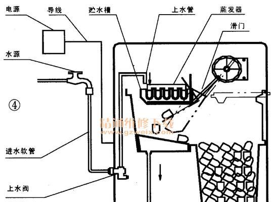 用饮料瓶自制冰柜，让你的夏日更凉爽（简单DIY）  第1张