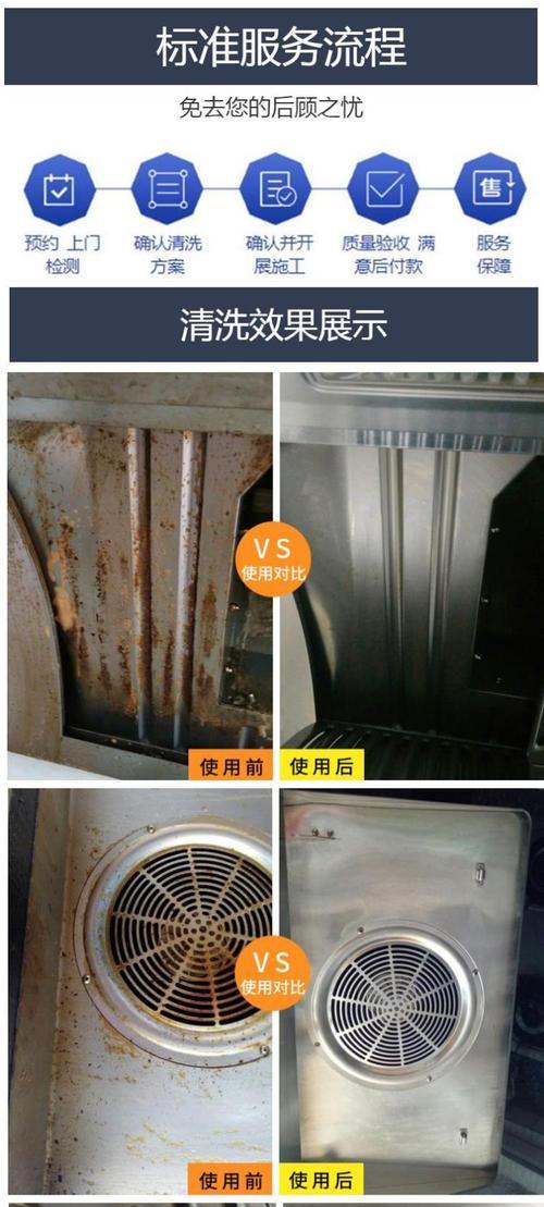 清洁酒店油烟机的必备技巧（酒店油烟机清洗指南）  第1张