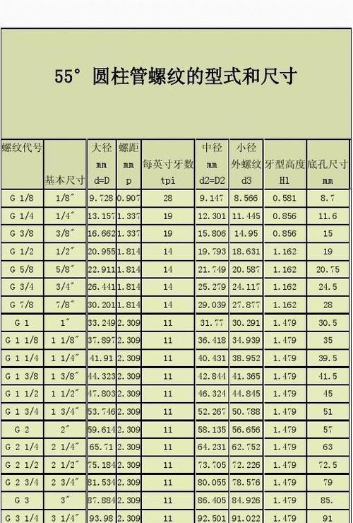 京瓷复印机C2500代码的功能与应用（了解京瓷复印机C2500代码的功能和使用方法）  第1张