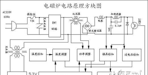电磁炉烧伤的处理与预防（了解电磁炉烧伤的原因与处理方法）  第1张