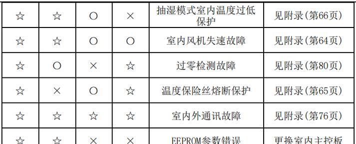 如何重装系统而不影响电脑文件管理（简单易懂的重装系统教程）  第1张