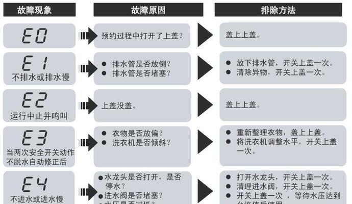 万和热水器显示E4故障的原因分析及维修方法详解（解决万和热水器E4故障的步骤和技巧）  第2张