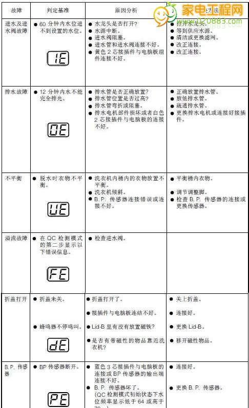 年代热水器故障代码解析及维修方法（一起了解年代热水器故障代码）  第1张