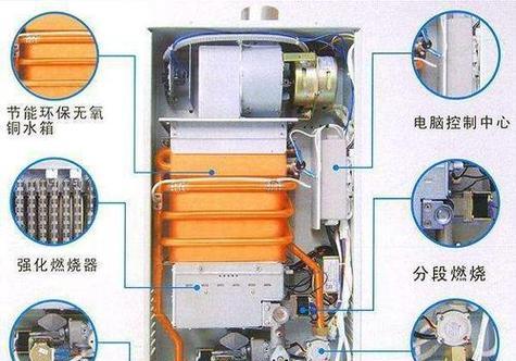 万和热水器E2故障代码解析与维修方法（原因分析及维修方法详解）  第1张