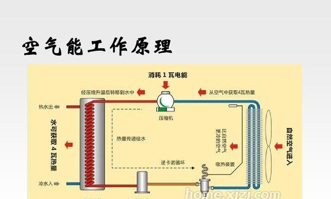电热水器（揭秘电热水器的工作原理及加热速度）  第2张