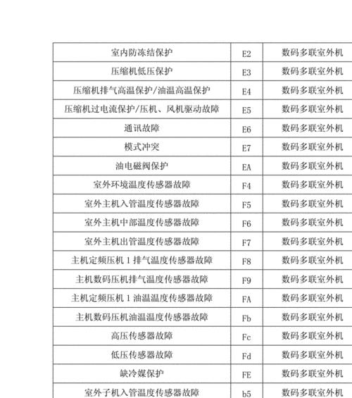常见原因及处理方法解决空调不出风问题（空调不出风的原因和处理方法详解）  第3张