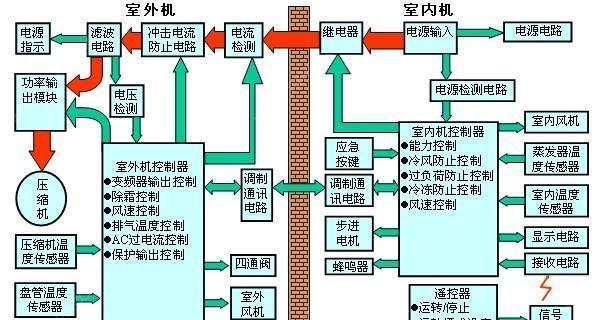 移动空调为什么一开就跳闸（以沃牧移动空调跳闸原因介绍）  第3张