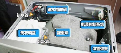 如何修复洗衣机排水不稳定的问题（解决洗衣机排水问题的有效方法）  第2张