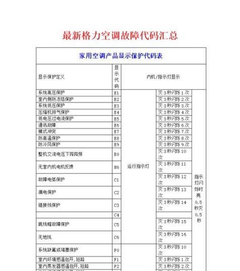 解析美的洗衣机的机故障代码（了解美的洗衣机常见故障及其解决方法）  第1张