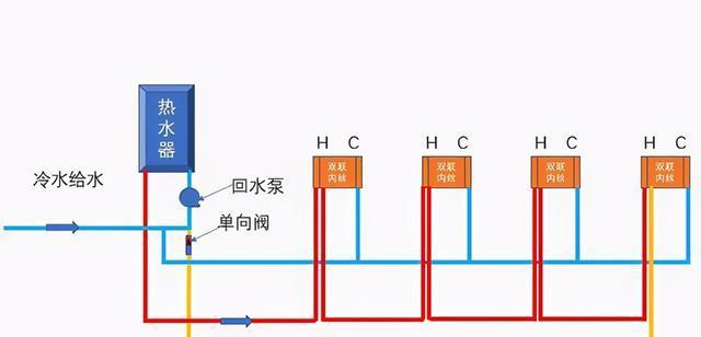 热水器排水口安装方法及注意事项（一步步教你正确安装热水器排水口）  第2张