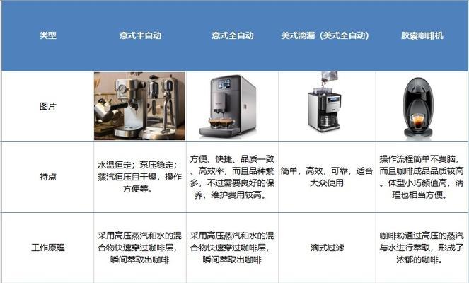 手摇咖啡机为何咖啡油脂少（探究手摇咖啡机如何减少咖啡油脂生成）  第2张