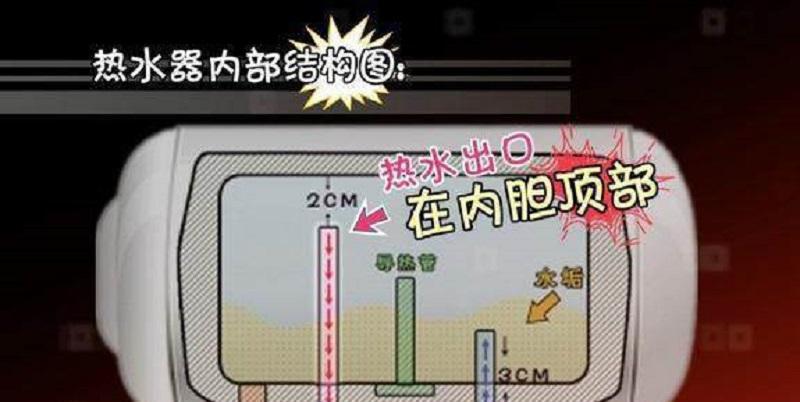 热水器冒黑烟的原因及解决方法（了解热水器冒黑烟的常见问题及解决方案）  第1张