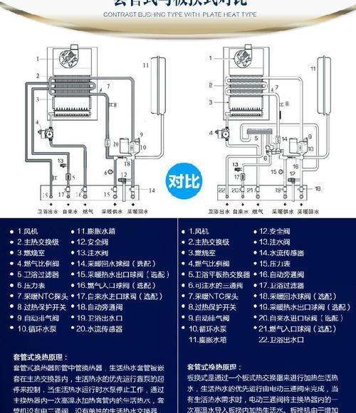 凯姆壁挂炉衣裳故障解决指南（修复凯姆壁挂炉故障的实用技巧与建议）  第1张