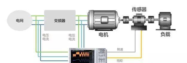 复印机产生啸叫声的原因及解决方法（分析复印机啸叫声问题的源头）  第1张