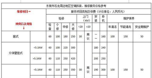 临海综合油烟机清洗的价钱（了解临海综合油烟机清洗服务价格和注意事项）  第3张