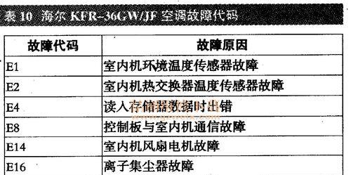 空调细管结霜的原因及解决方法（为什么空调细管会结霜）  第1张