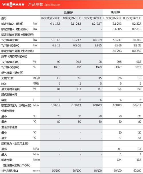 电壁挂炉常见故障代码解析（掌握电壁挂炉故障代码）  第1张
