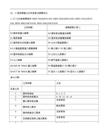 电壁挂炉常见故障代码解析（掌握电壁挂炉故障代码）  第2张
