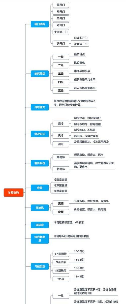 奥克斯变频空调F1故障解决方法（原因分析及应对措施）  第2张