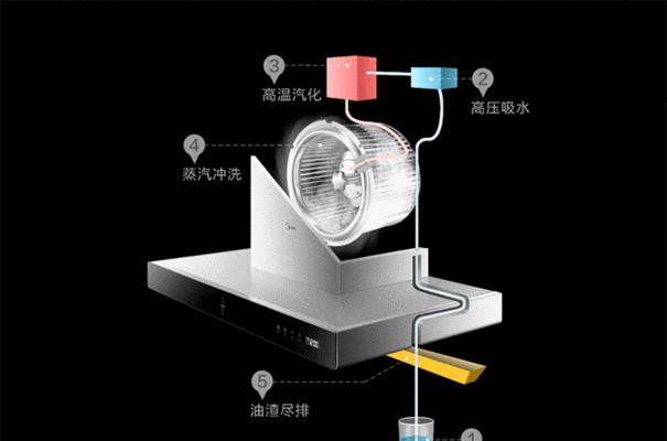 简易油烟机风道清洗方法（轻松掌握清洗技巧）  第1张