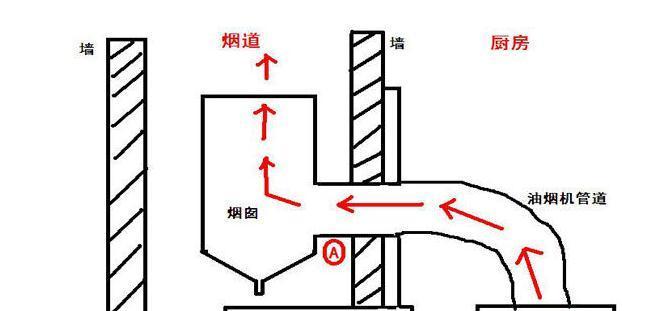 油烟机烟道修复（维修烟道）  第1张