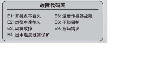 解析卡萨帝热水器显示E1和F4错误代码的原因及解决办法（卡萨帝热水器故障代码E1和F4的意义以及解决方案）  第1张
