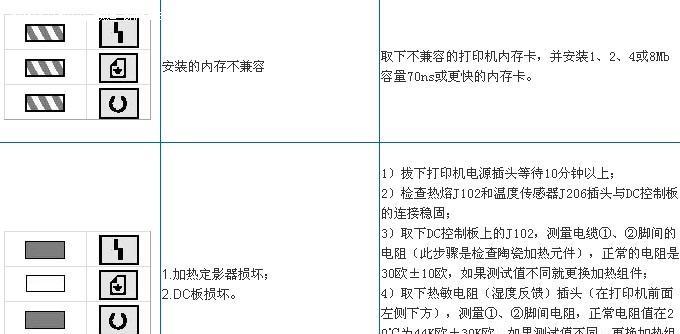 复印机小故障代码及解决方法（解析复印机常见故障代码）  第1张