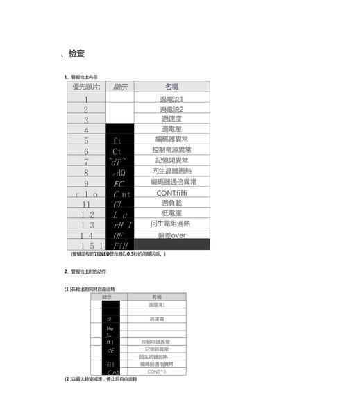 复印机小故障代码及解决方法（解析复印机常见故障代码）  第3张