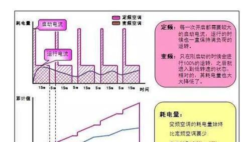 探究中央空调系统电流故障及解决方法（分析中央空调系统电流故障的原因及有效解决方案）  第1张