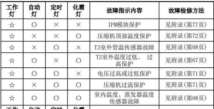 探讨打印机00032故障的解决方法（解析打印机00032故障及应对方案）  第1张