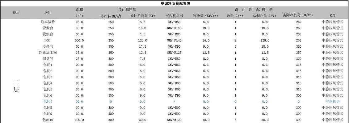 兰溪中央空调维修价格大揭秘（了解兰溪中央空调维修价格）  第3张