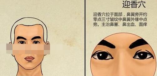 中央空调鼻塞症状的缓解方法（呼吸畅通）  第3张