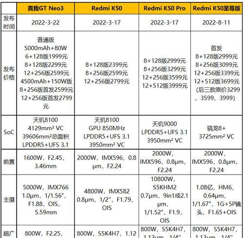 三星洗衣机H7故障现象及解决方法（三星洗衣机H7故障现象分析及常见故障解决方法）  第3张