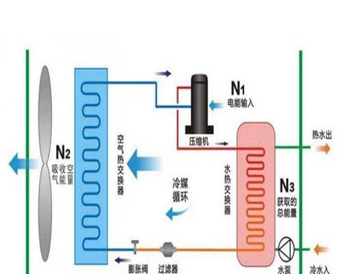 空气热泵热水器（工作原理）  第3张