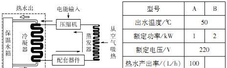 空气热泵热水器（工作原理）  第2张