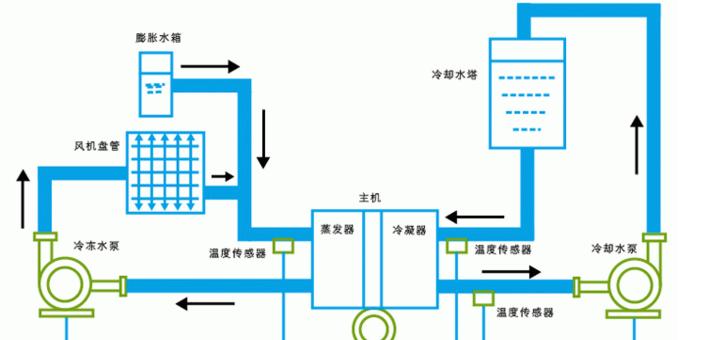 奥克斯中央空调接线方法（简单易懂的安装指南）  第2张