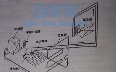 LG电冰箱冷冻室结冰故障维修指南（解决电冰箱冷冻室结冰问题的方法和技巧）  第3张