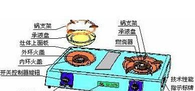 燃气灶无法点火解决方法（一招教你应对燃气灶无法开火的情况）  第1张