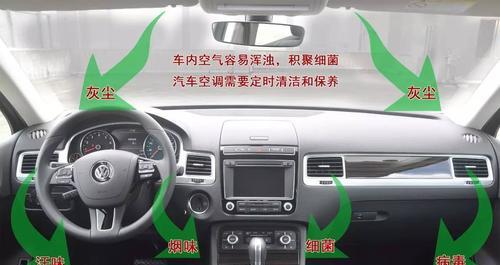 如何清洗空调外机，让空调更持久（掌握清洗方法）  第3张