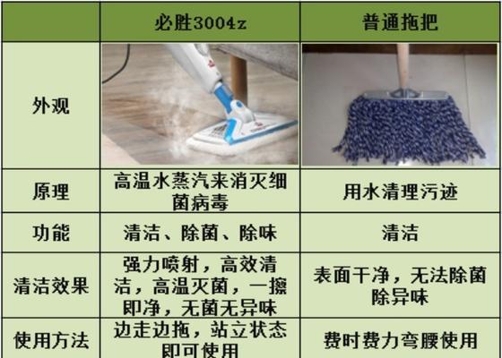 油烟机杀菌清洗方法（让你的油烟机更健康）  第1张